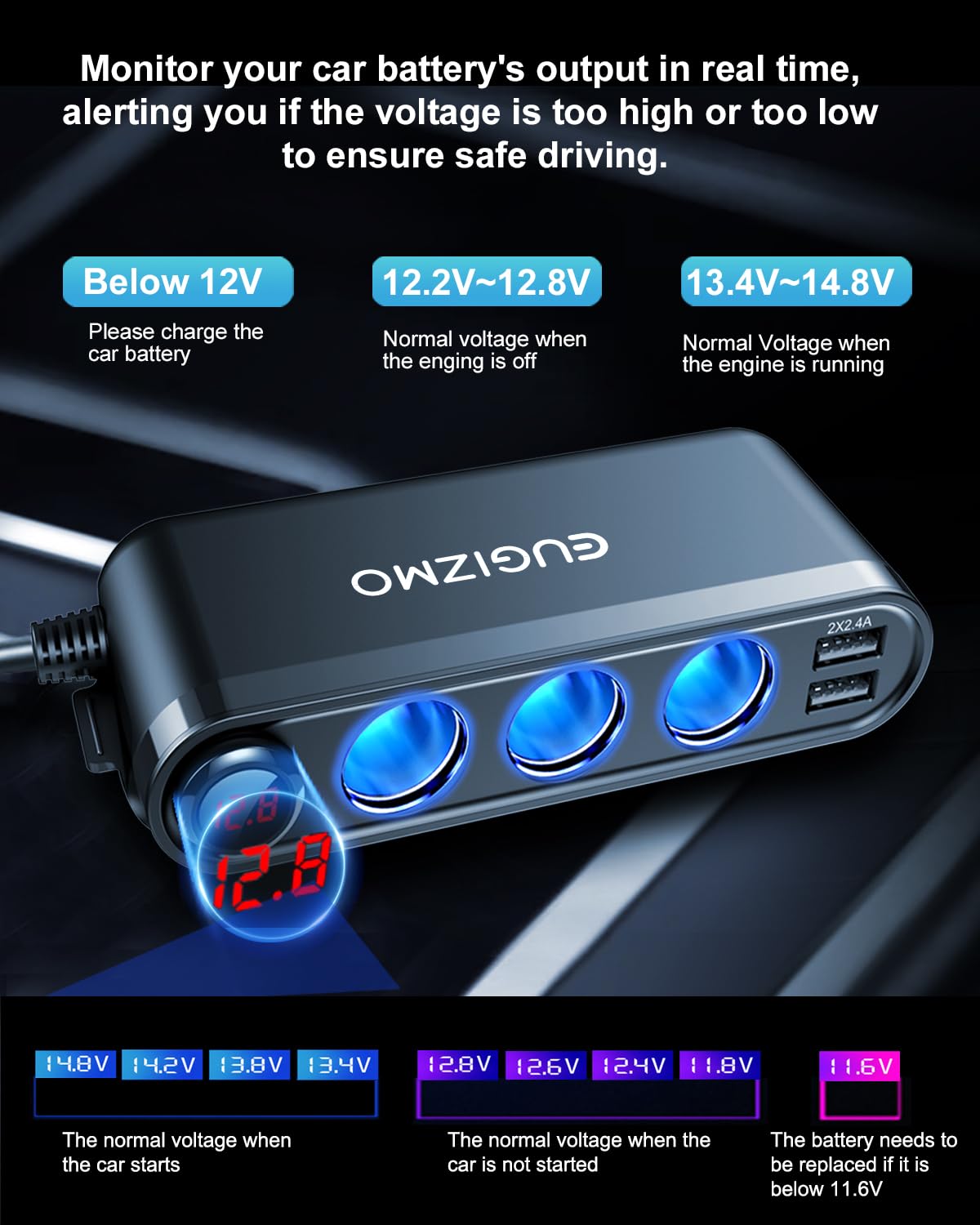 Eugizmo QC3.0 18W port providing quick top-ups for compatible devices