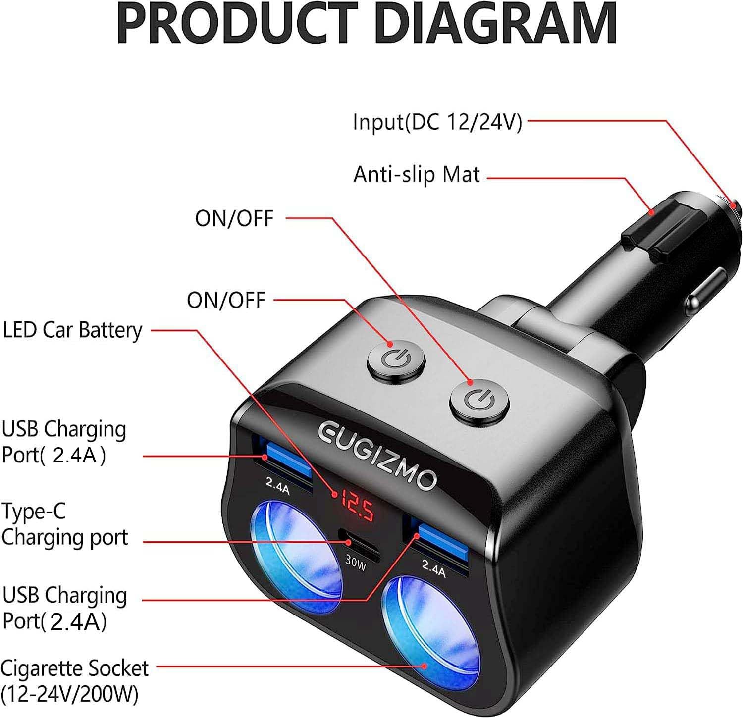 EUGIZMO smart protection chip guards against overheating