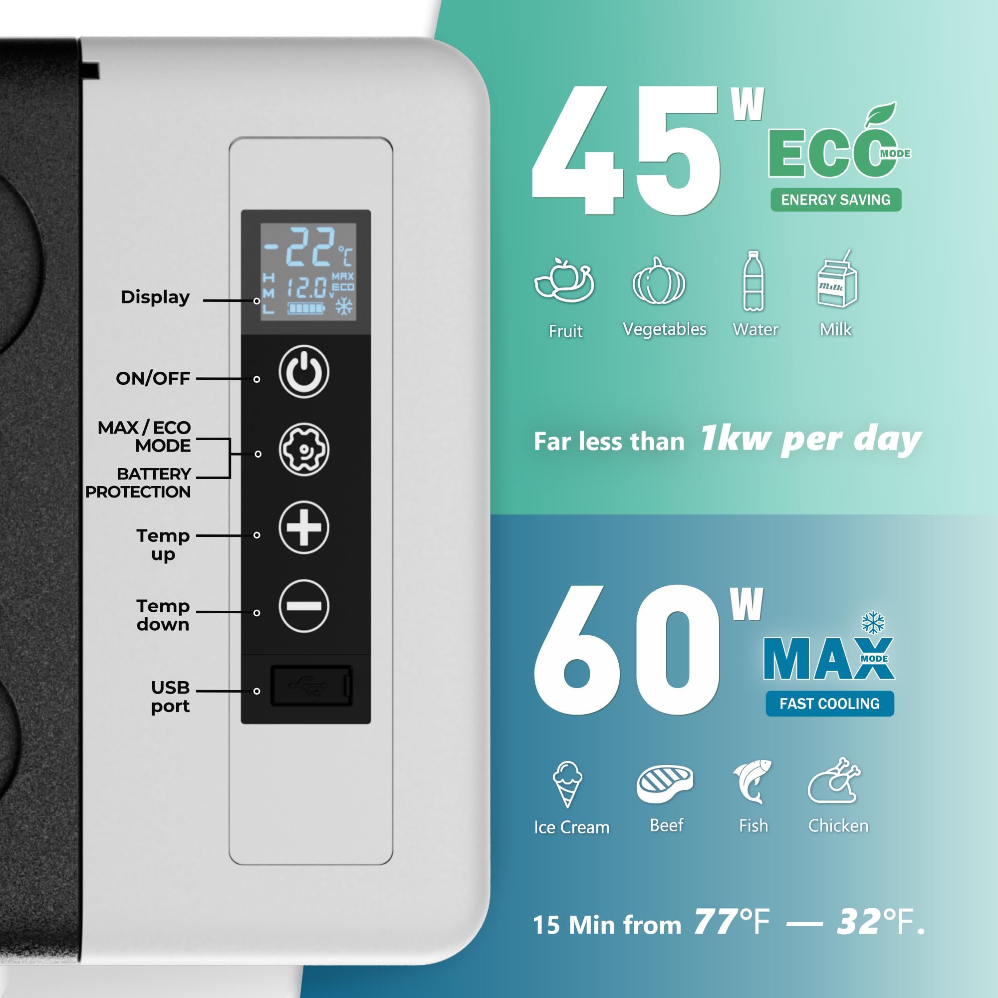 EUHOMY 12V fridge DC/AC adapters shown for home and car use.