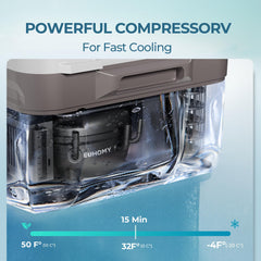 EUHOMY portable fridge compact design ideal for vehicle space.
