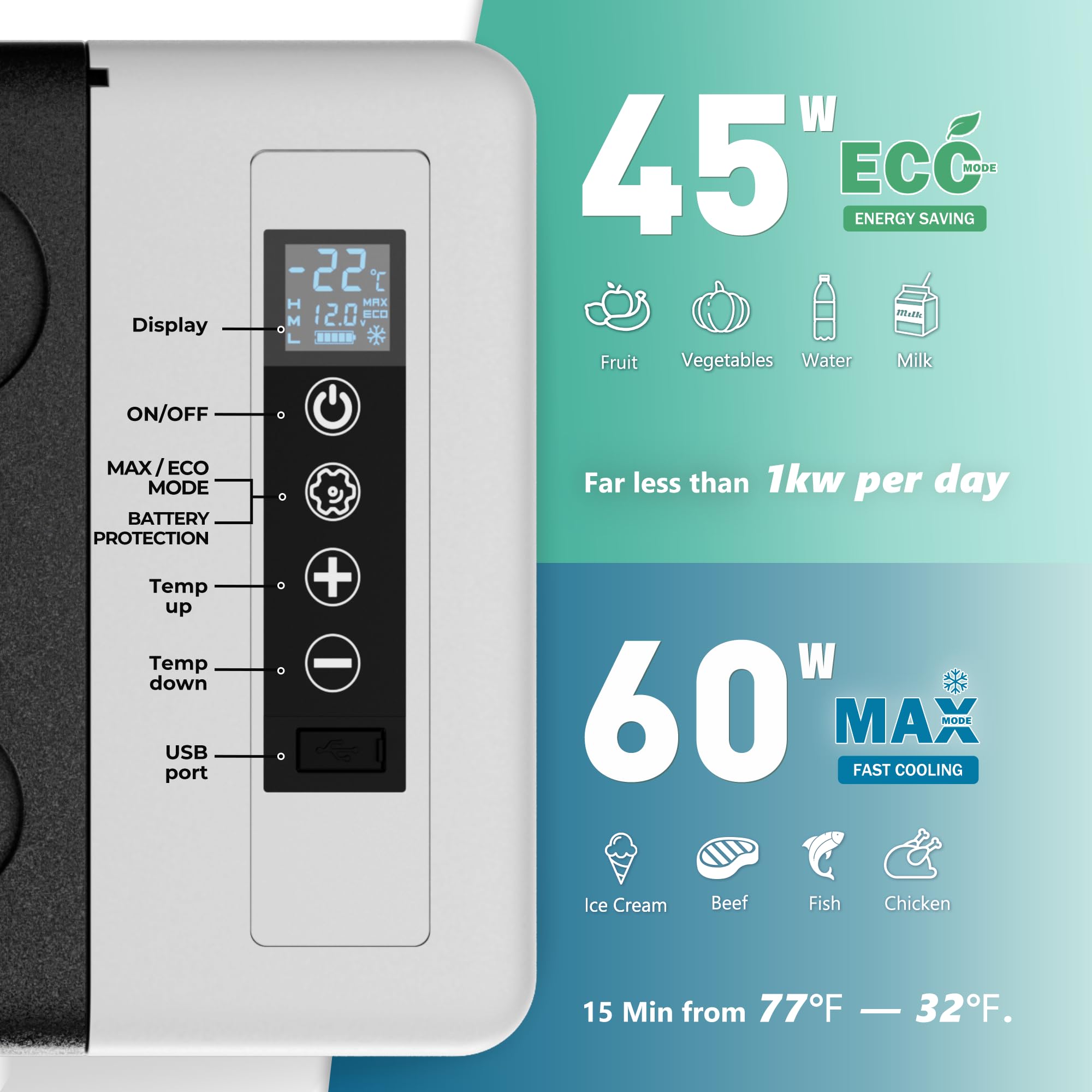 EUHOMY battery-protection indicator shows safe power management during trips.