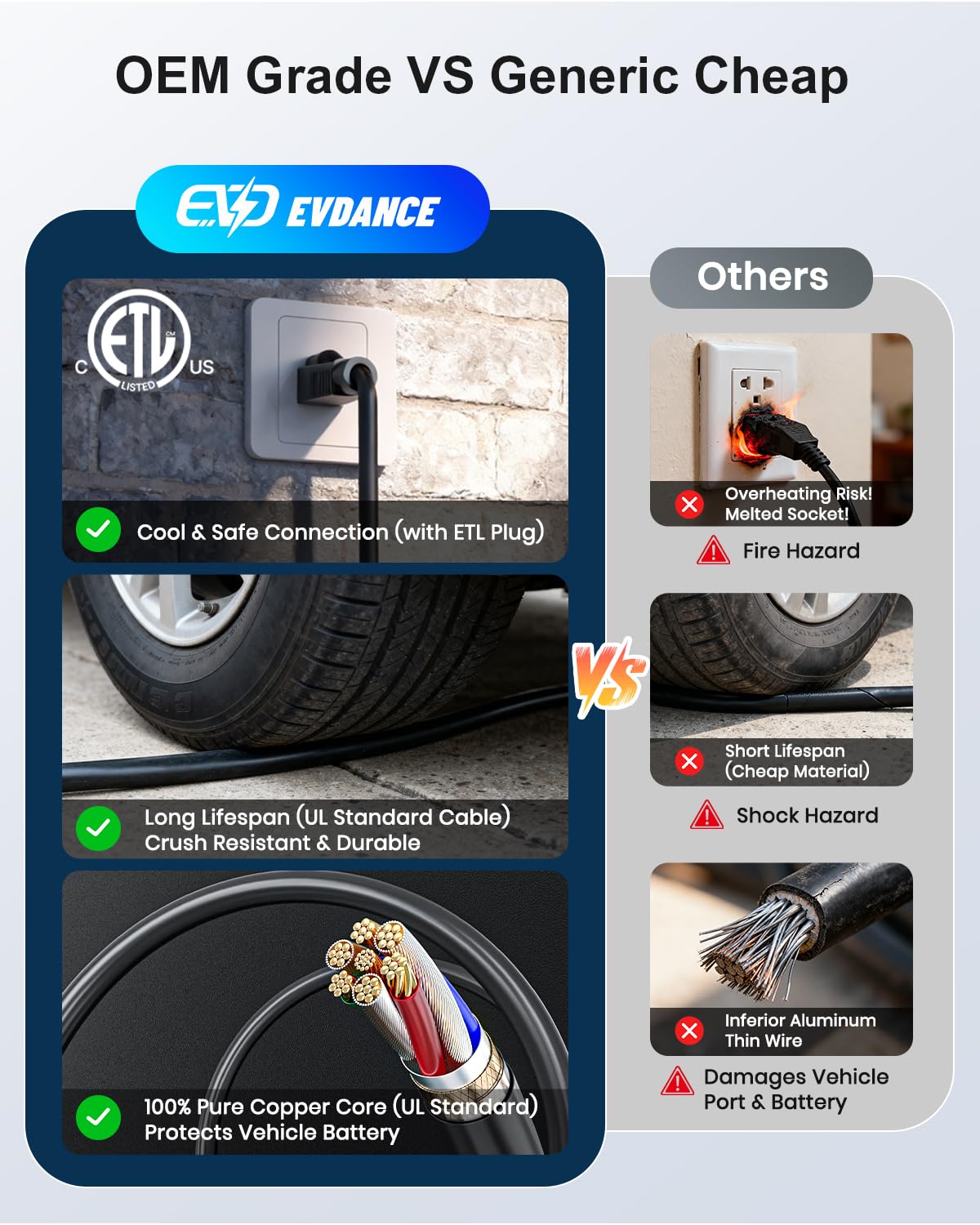 EVDANCE compact unit supports safe 240V and 120V charging
