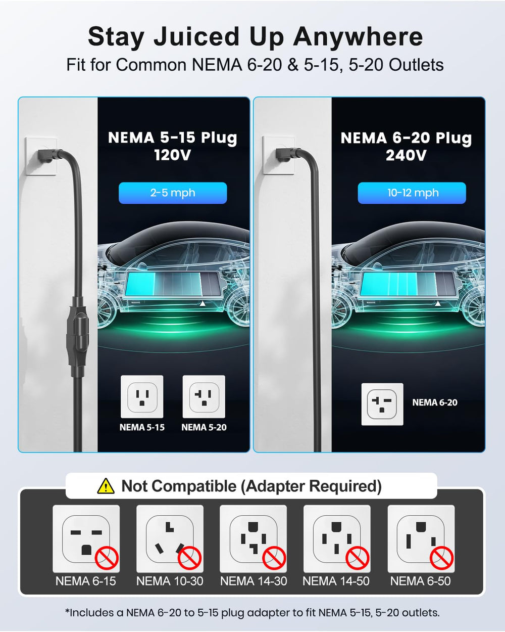 EVDANCE rugged charger close-up highlighting durable construction