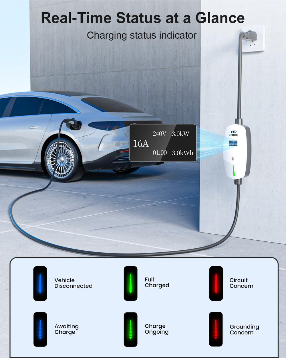 EVDANCE charger with safety certifications and protective features