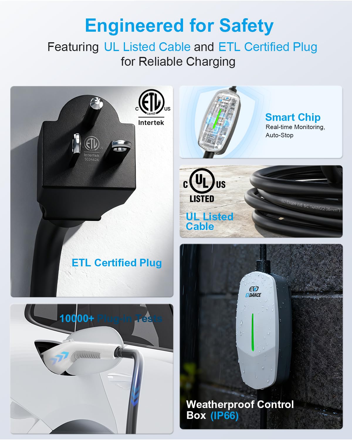 EVDANCE Level 1&2 EV Charger plugged into a NEMA 6-20 outlet