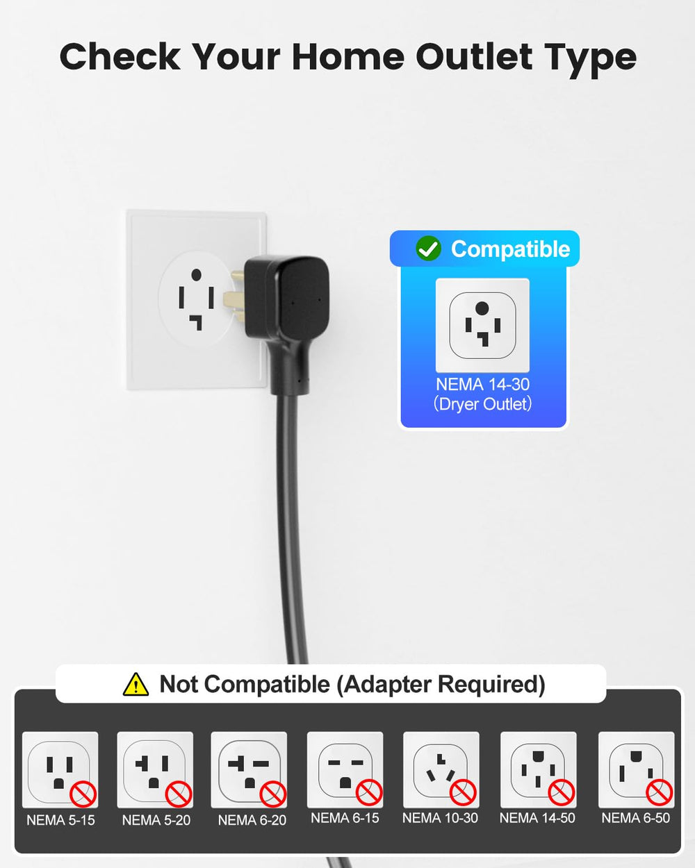 EVDANCE Level 2 safeguards protect EV battery and home wiring
