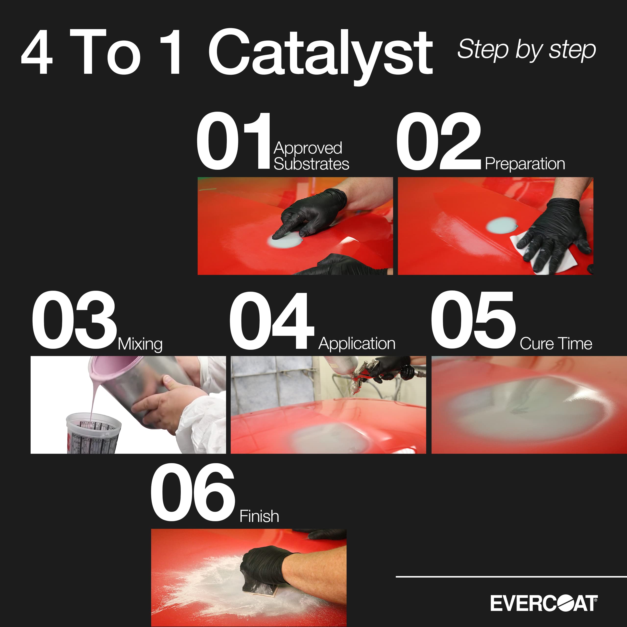 Evercoat catalyst pouring action demonstrates controlled blending for consistent primer mixes.