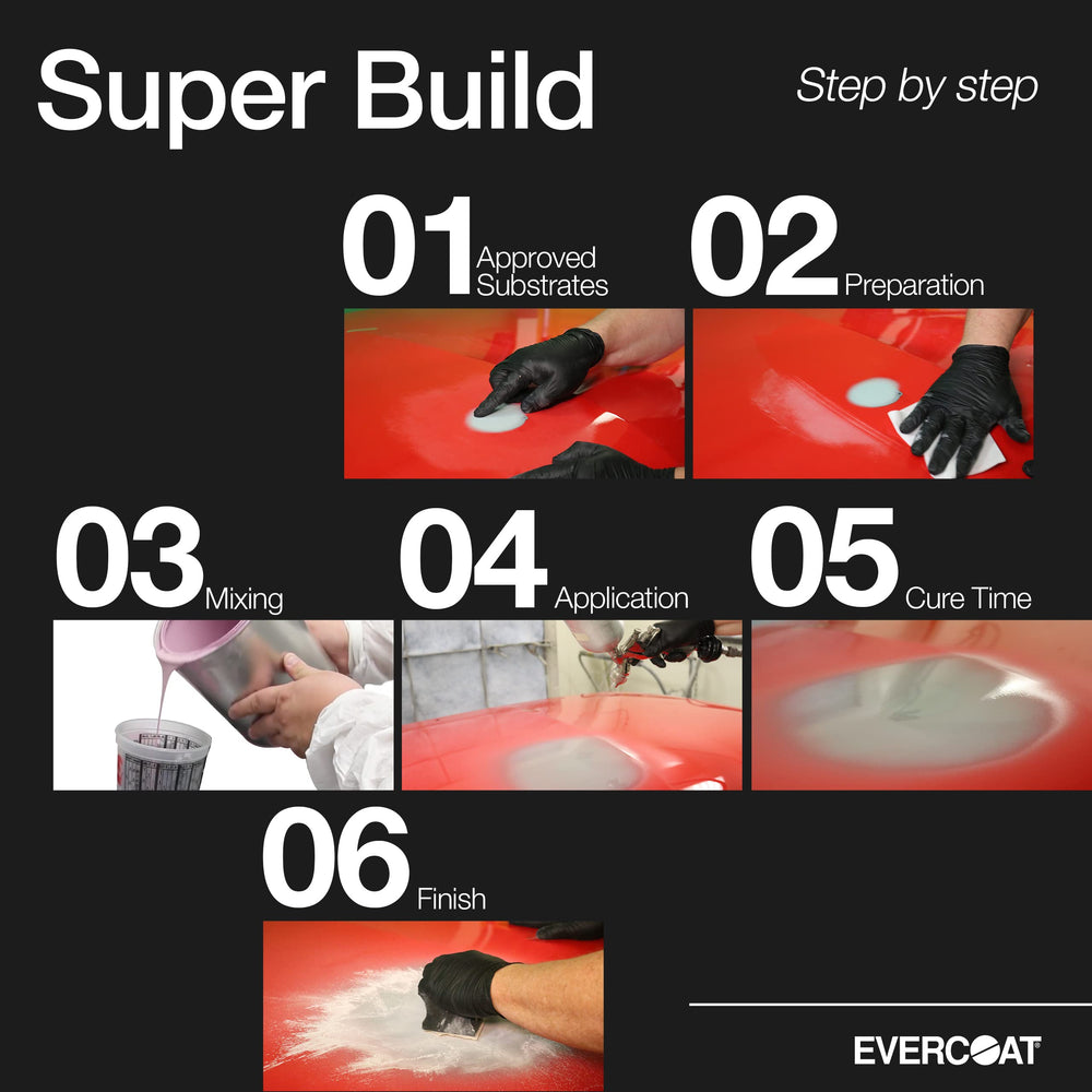 Evercoat Super Build 4:1 primer surfacer on SMC delivers even coverage and strong grip.