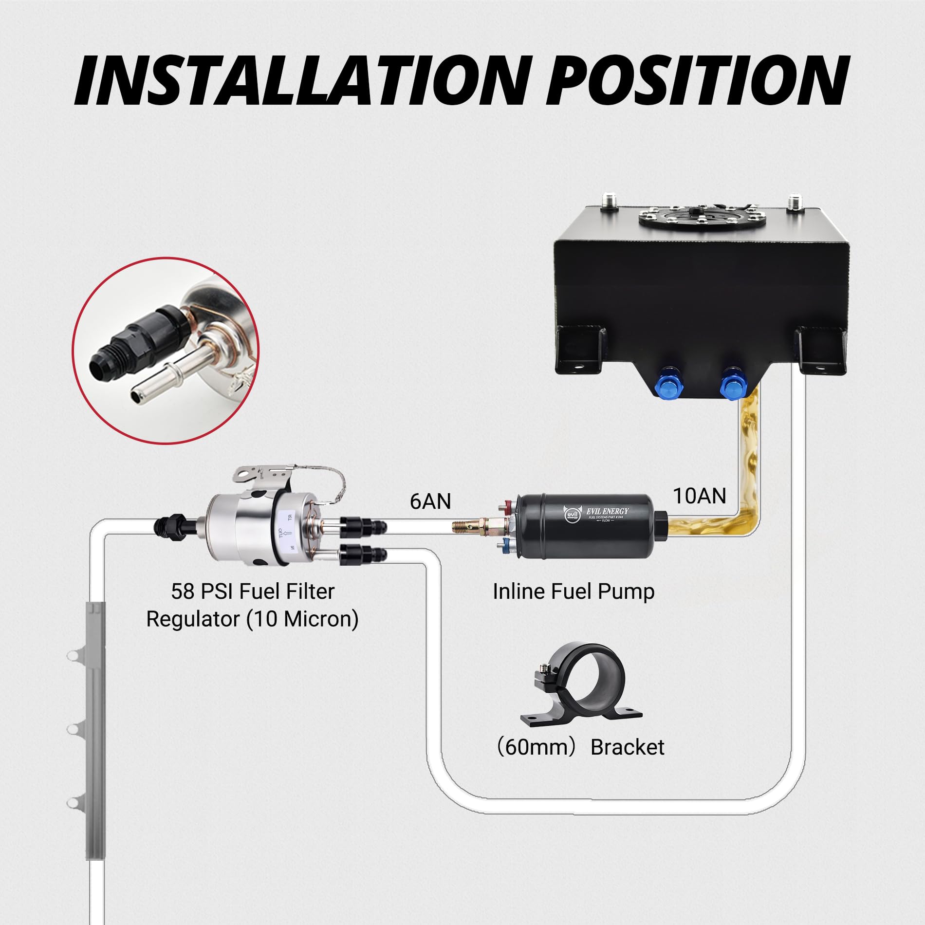 EVIL ENERGY 300LPH inline pump highlights high flow capacity