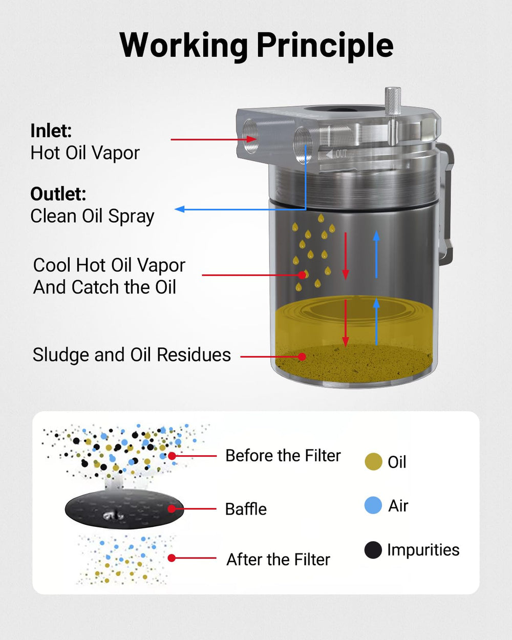 EVIL ENERGY aluminum oil separator 300 ml highlighting durability and lightweight build.
