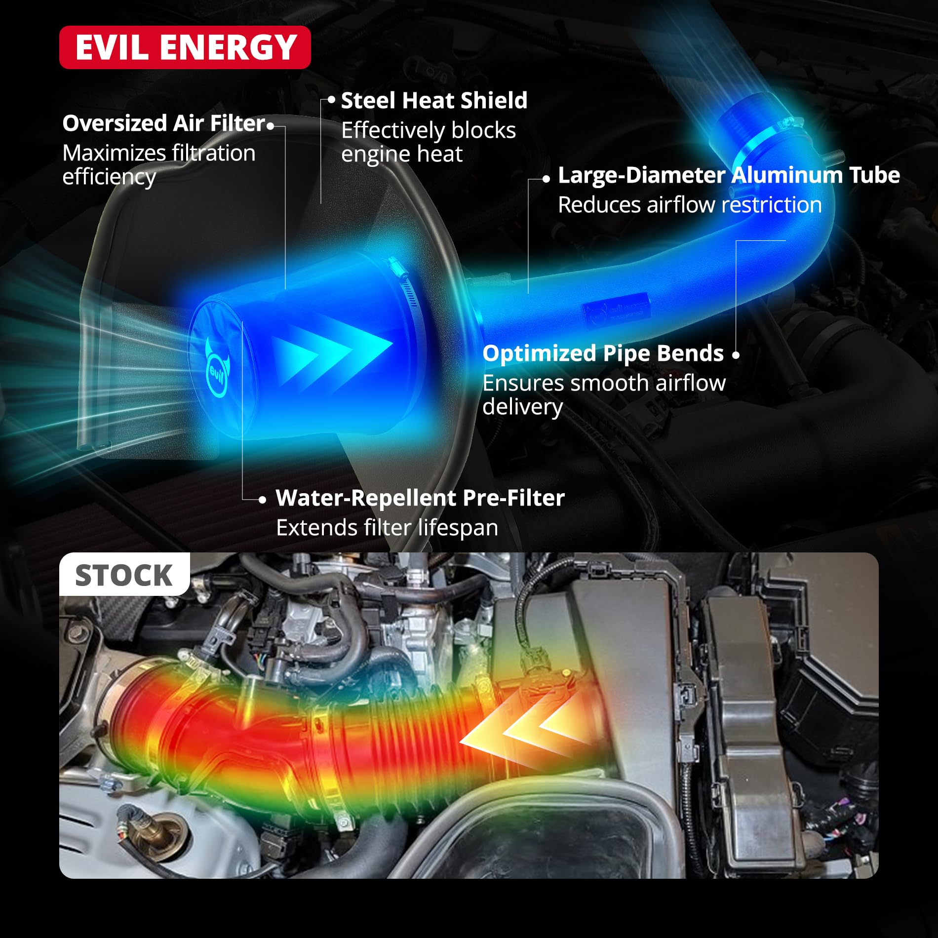 EVIL ENERGY pre-filter shot demonstrates particle blocking for extended filter life
