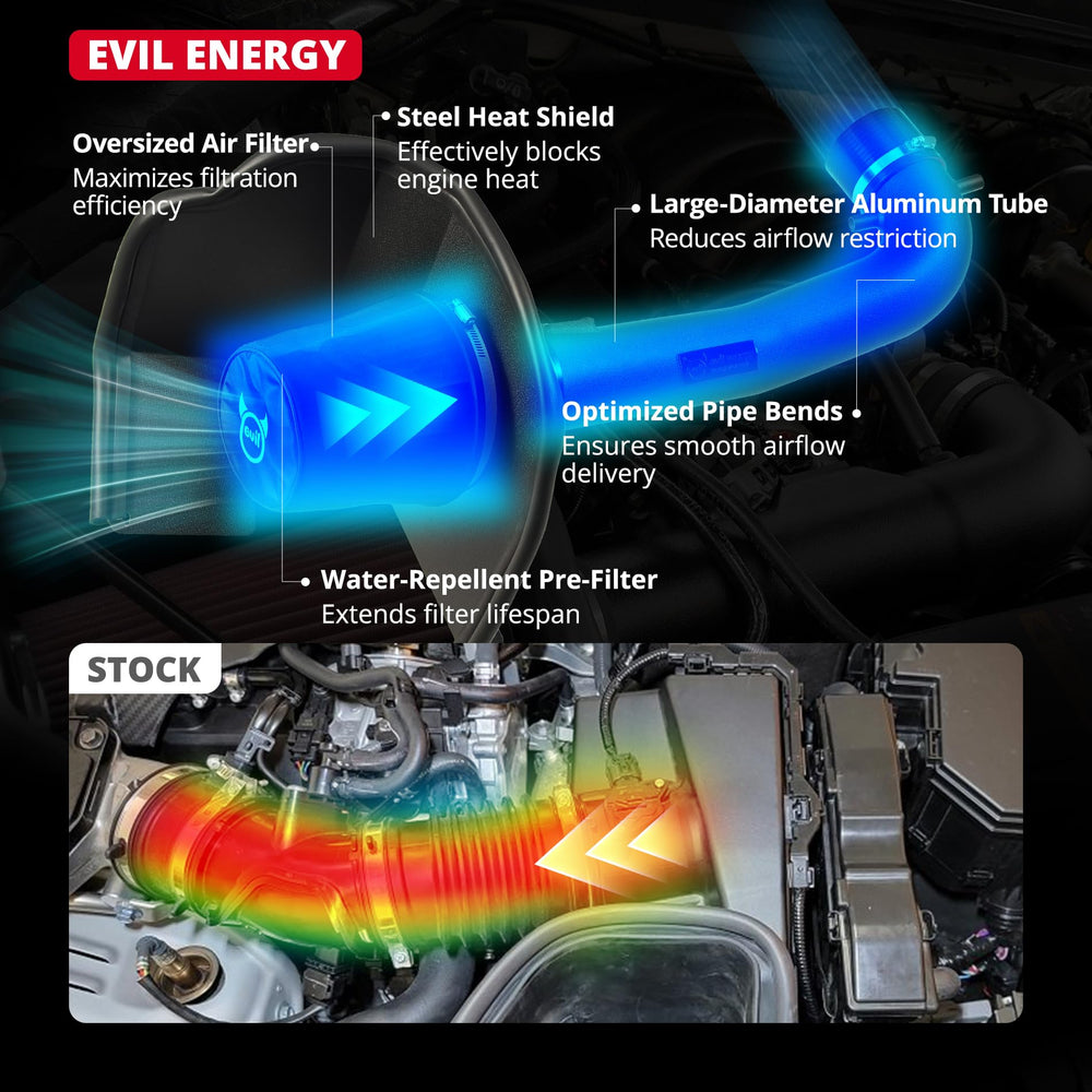 EVIL ENERGY pre-filter shot demonstrates particle blocking for extended filter life