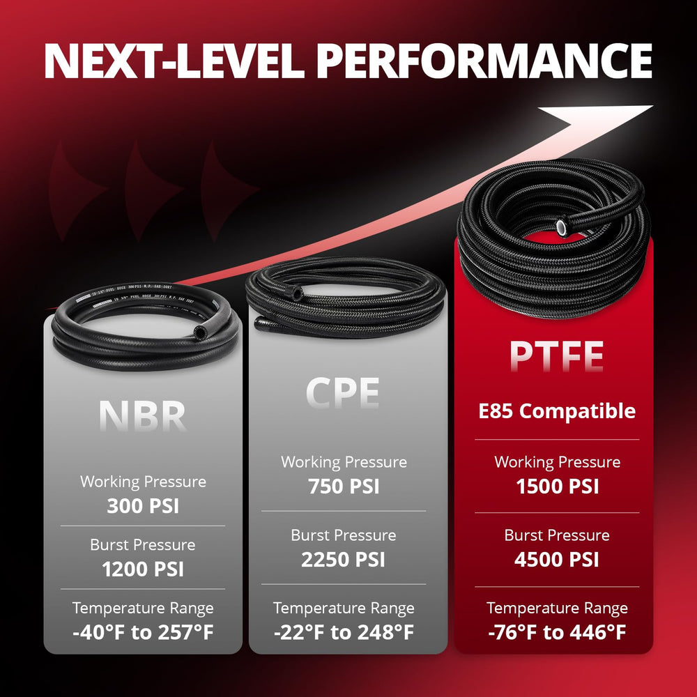 EVIL ENERGY E85-compatible fuel line for ethanol blends.