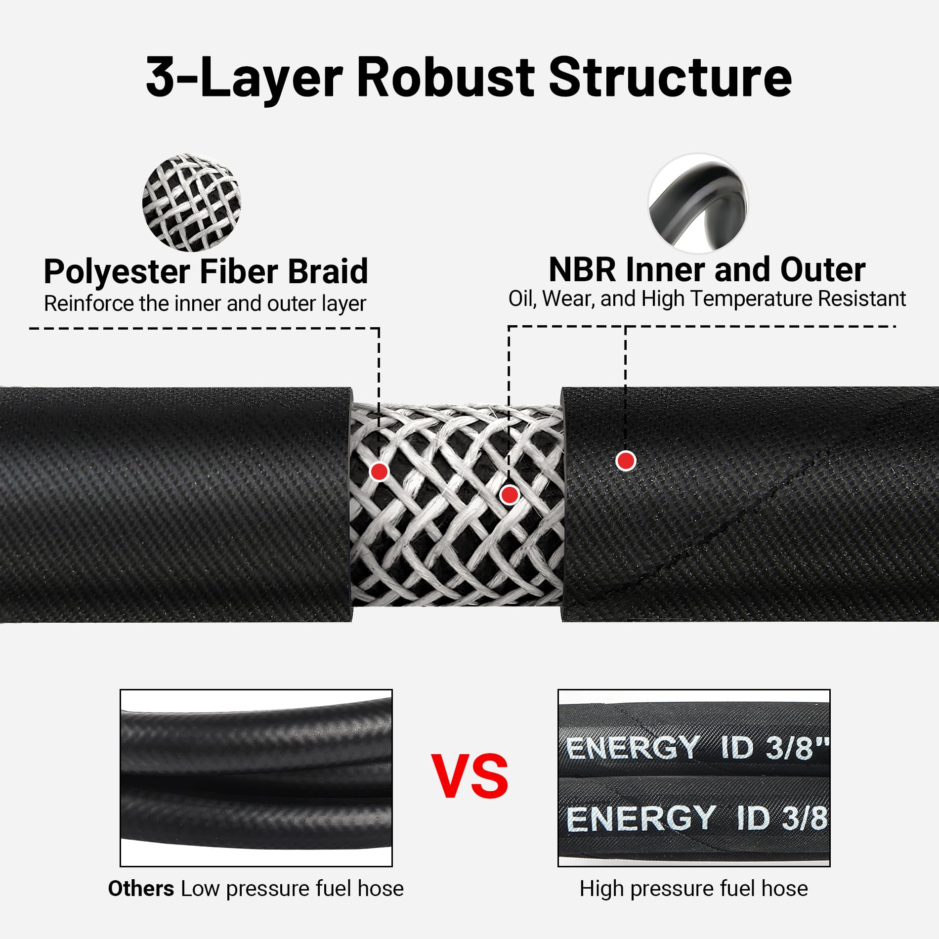 EVIL ENERGY EN854-compliant hose suited for engine and hydraulic system connections.
