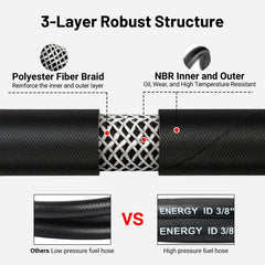 EVIL ENERGY EN854-compliant hose suited for engine and hydraulic system connections.