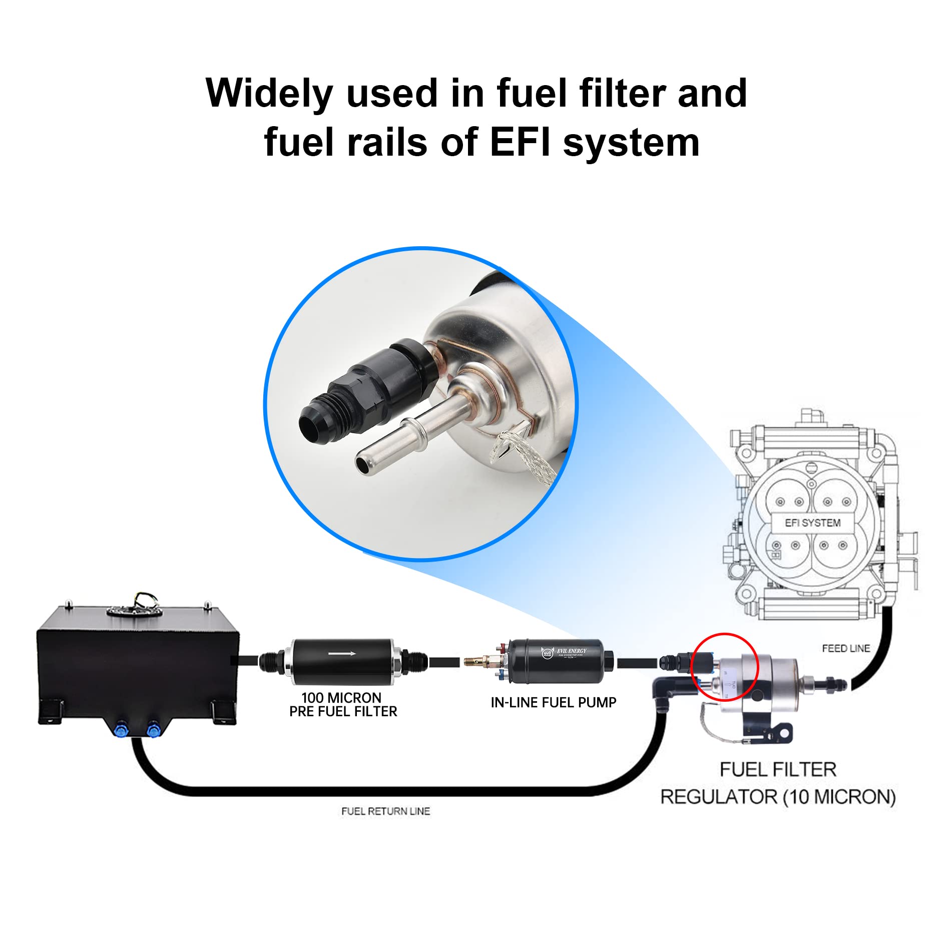EVIL ENERGY fuel rail fitting installed in engine bay suitable for LS swap upgrades