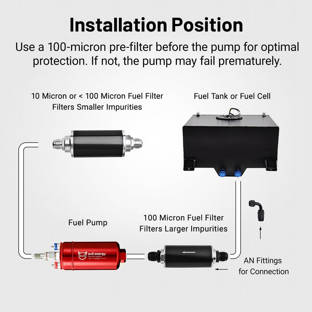 EVIL ENERGY installation instructions for easy below-tank mounting.