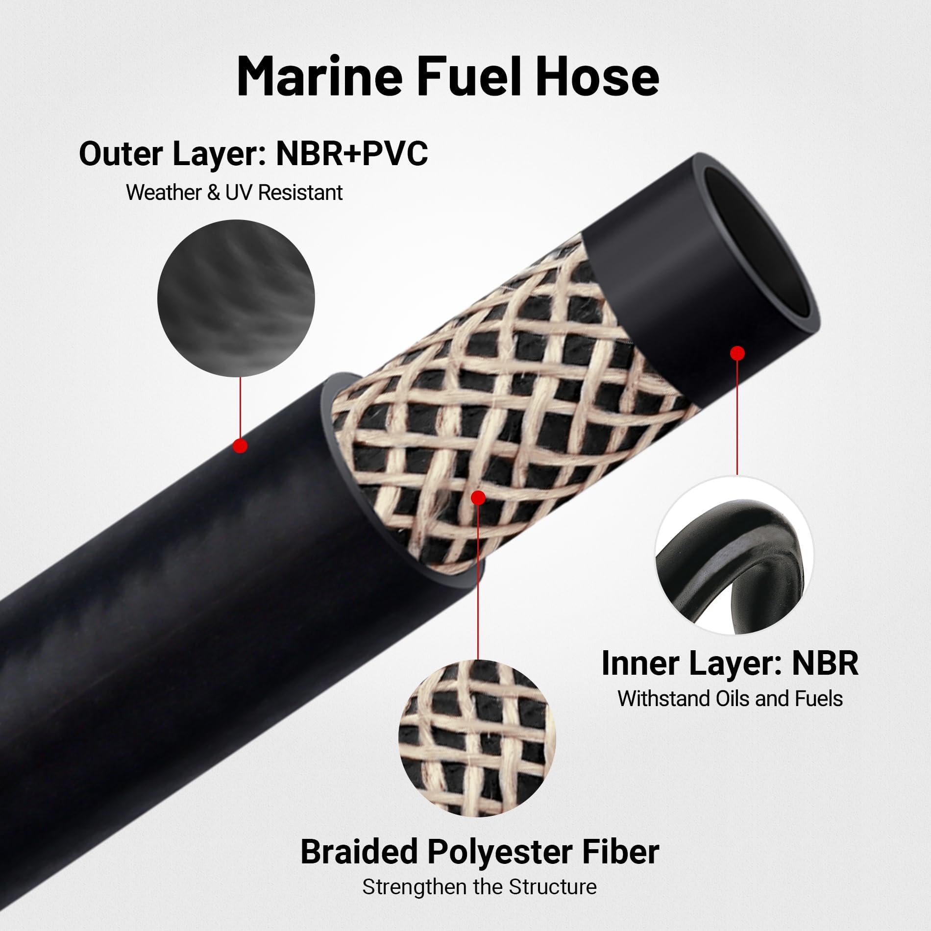 EVIL ENERGY braided-reinforcement detail shows durable construction for long-lasting marine use.
