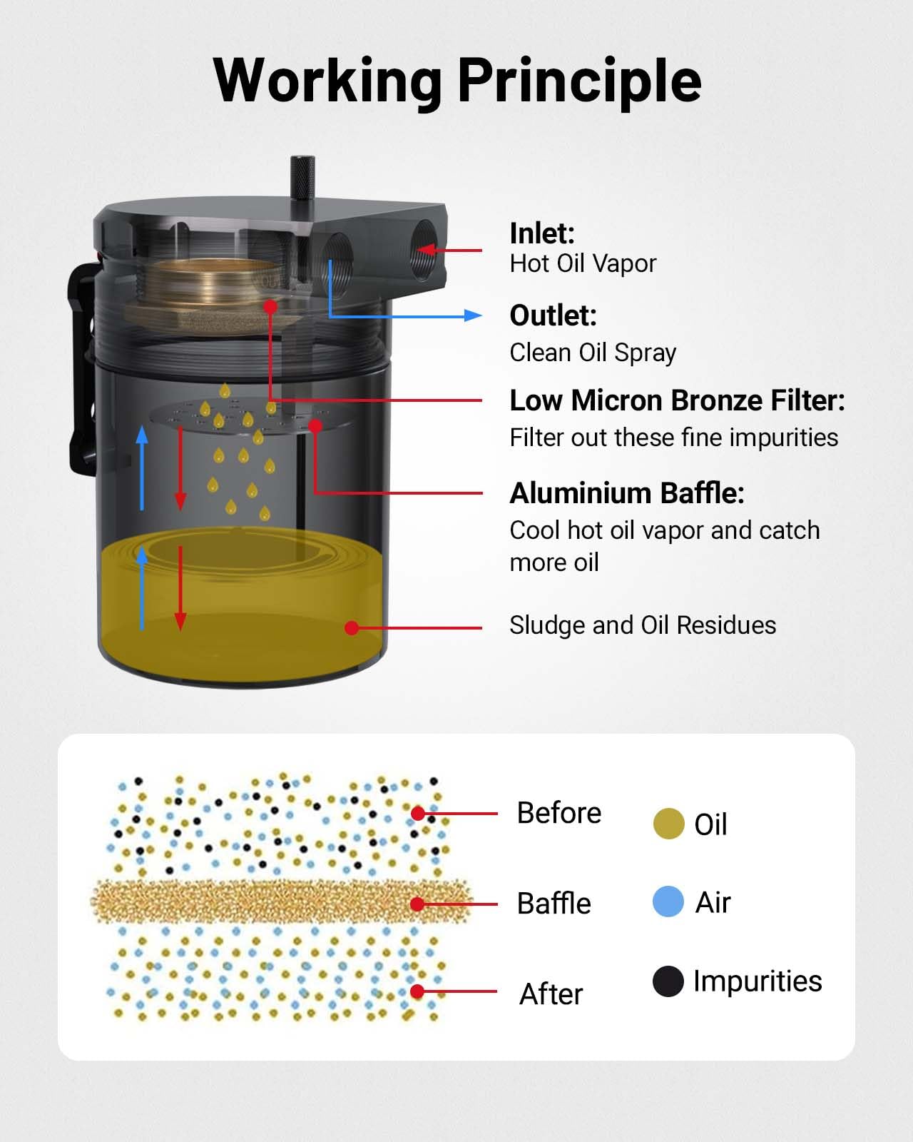 EVIL ENERGY oil catch can with M16x1.5 threaded fittings.
