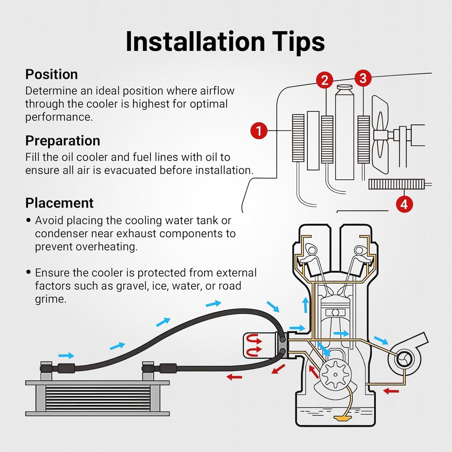 EVIL ENERGY universal-fit oil cooler mounted for improved airflow