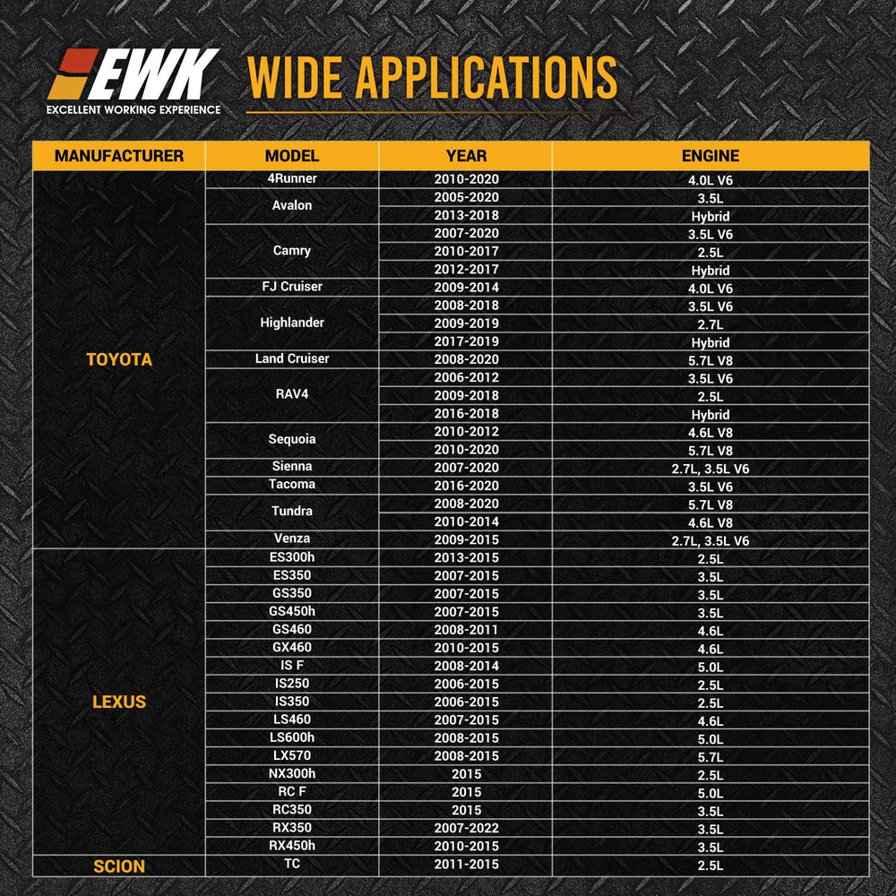 EWK wrench in a busy workshop, matte finish resists corrosion.