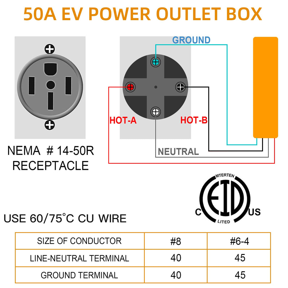 EXCELFU industrial-grade power outlet highlights durability for heavy-duty charging.