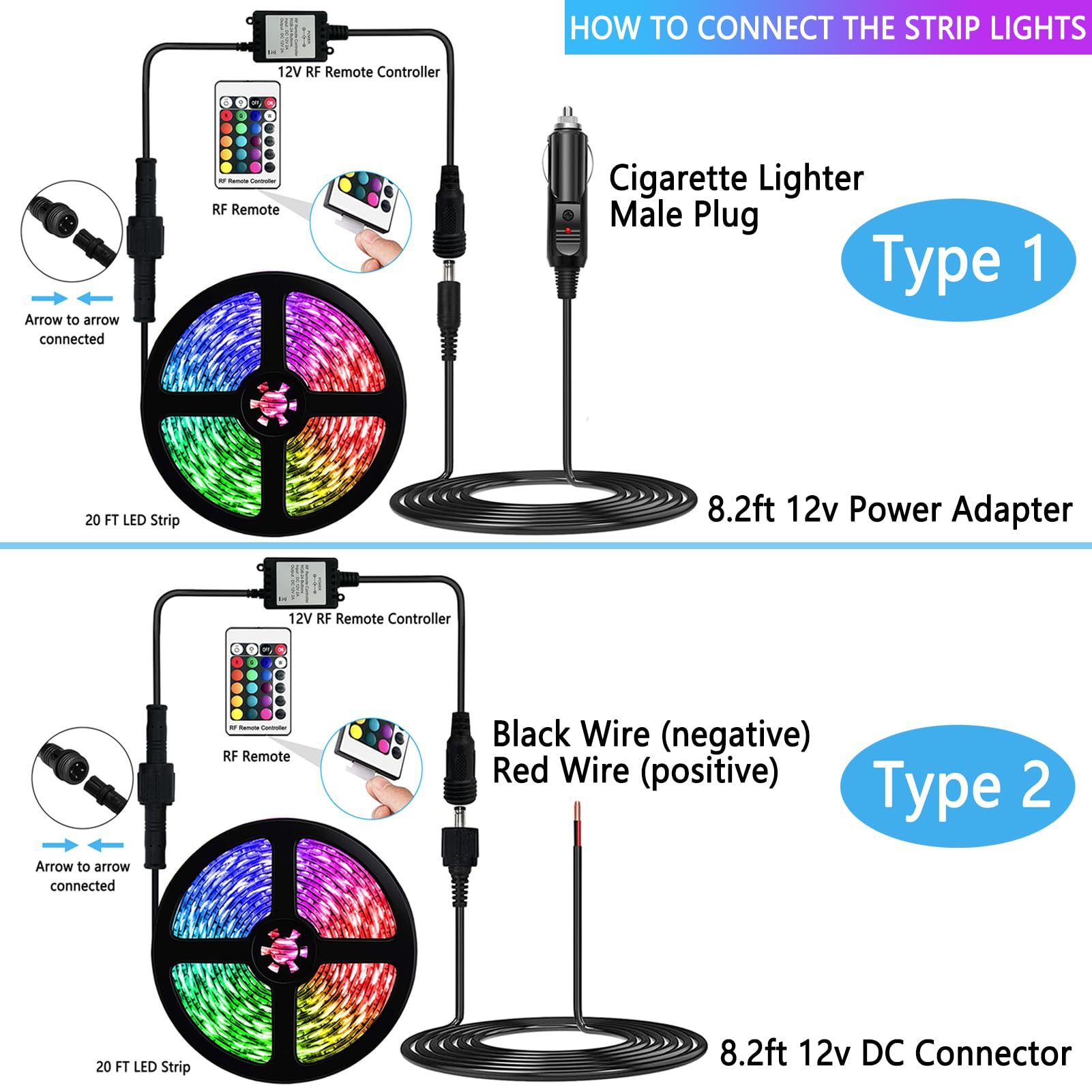 EXCELFU 20ft kit provides complete setup with remote and power cords.