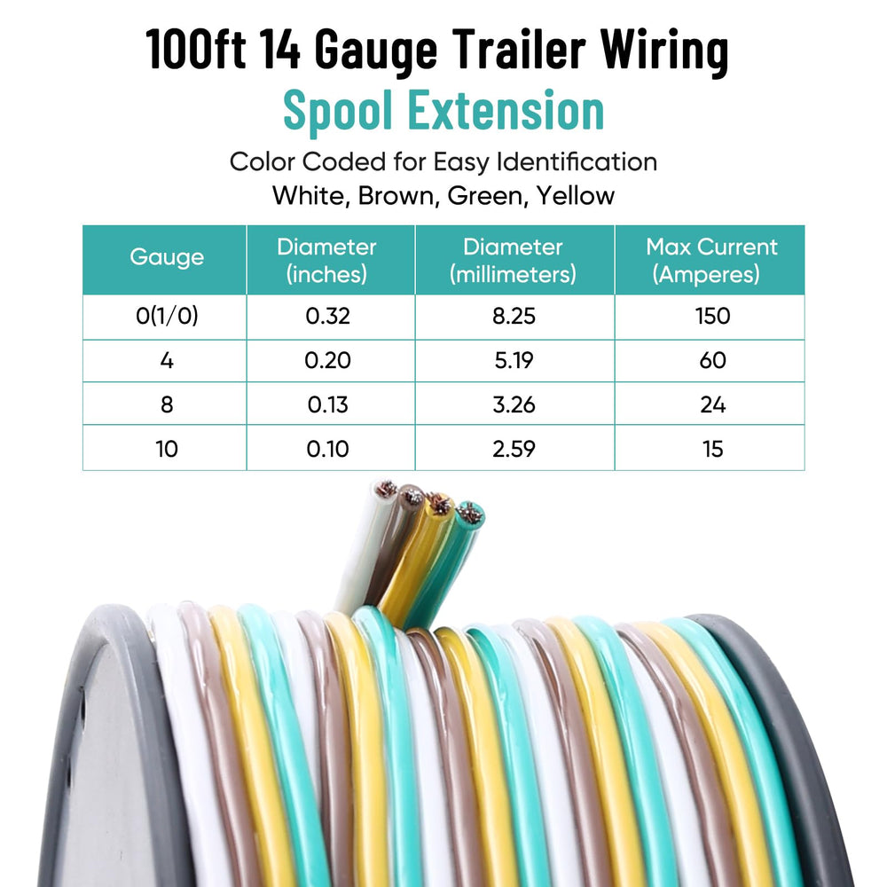 EXERAUO green 14AWG CCA trailer wire for tail light circuit and ground.