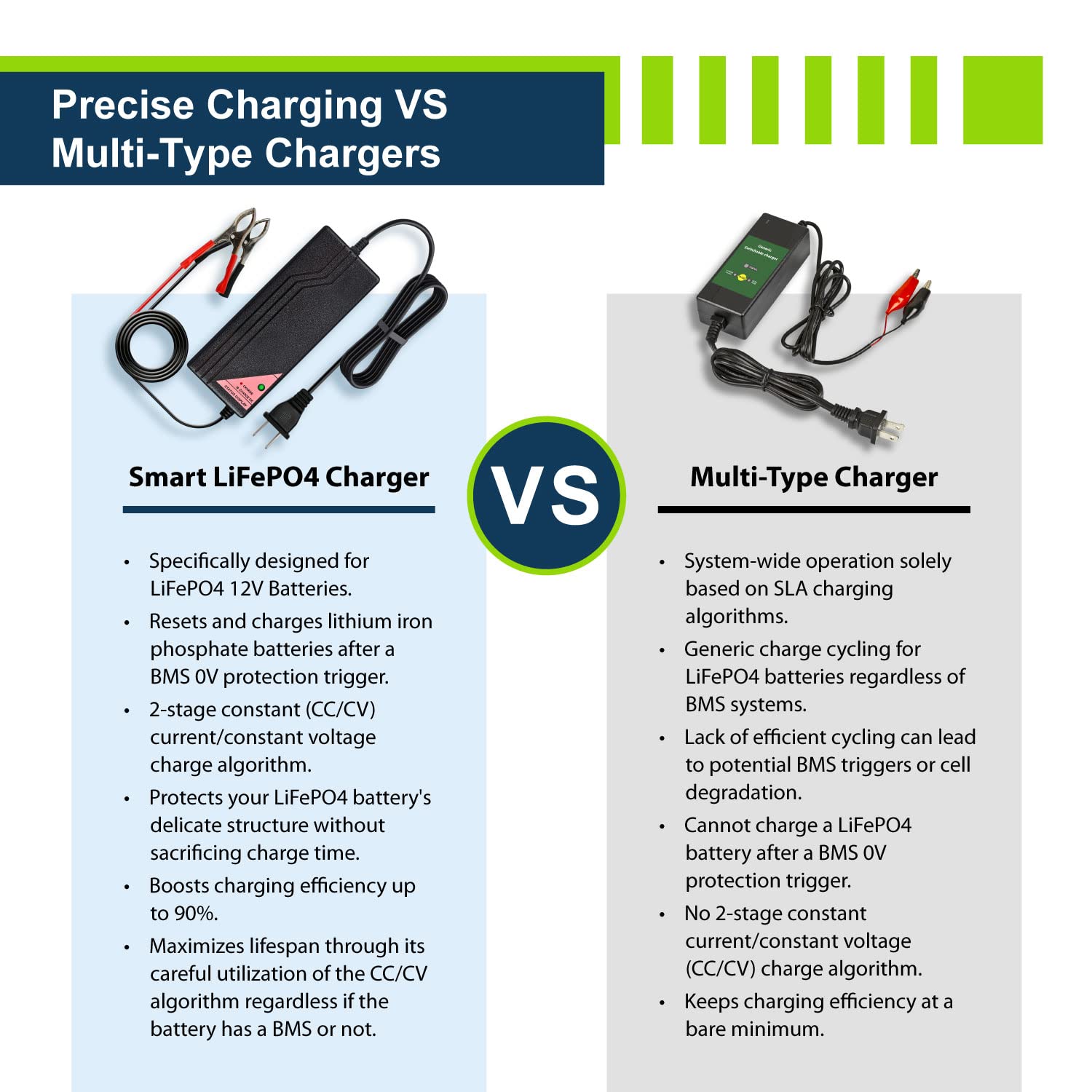 Compact and portable ExpertPower charger with reliable LiFePO4 connections for on-the-go charging.