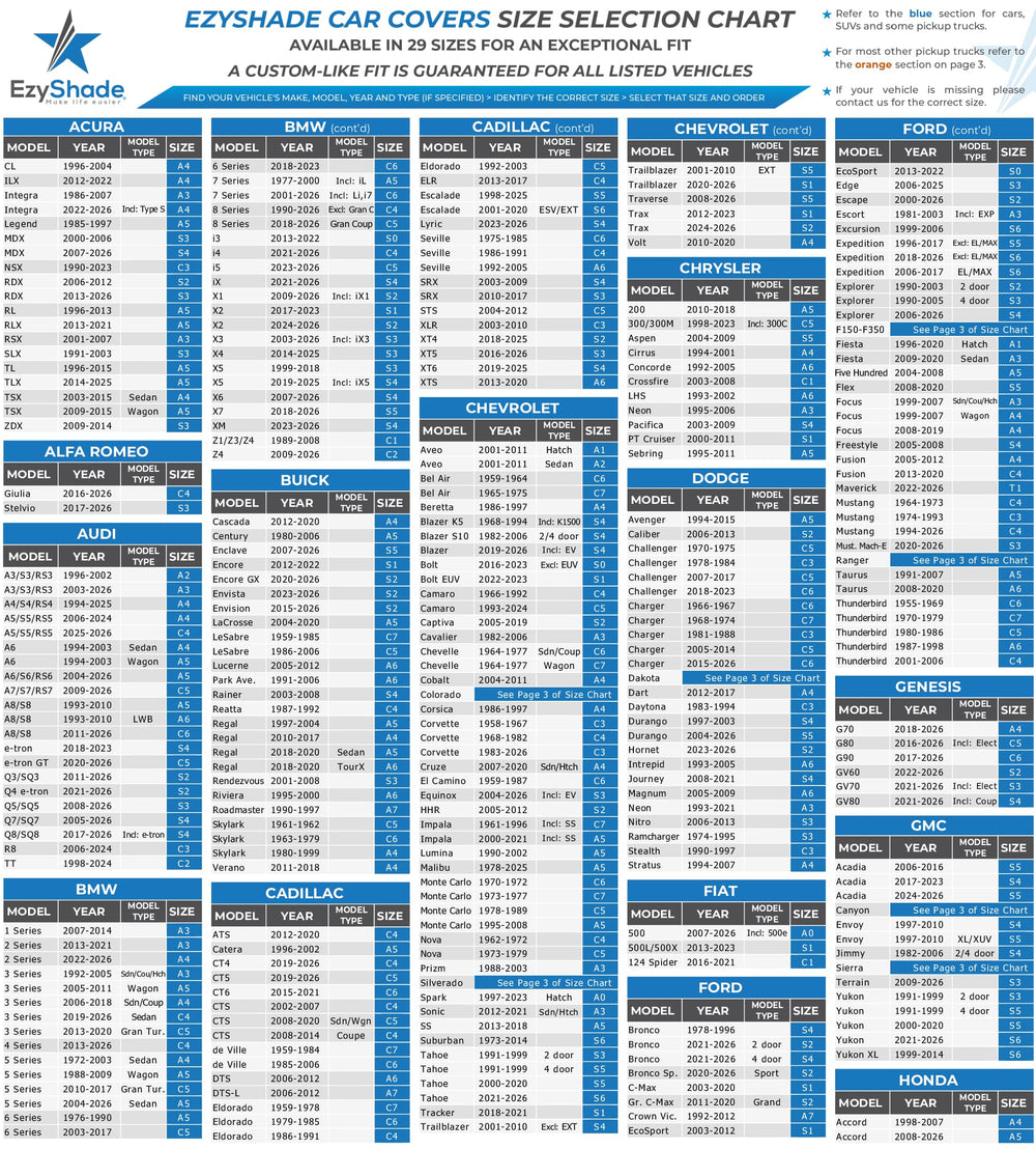 EzyShade size chart for C5 fit to verify accuracy