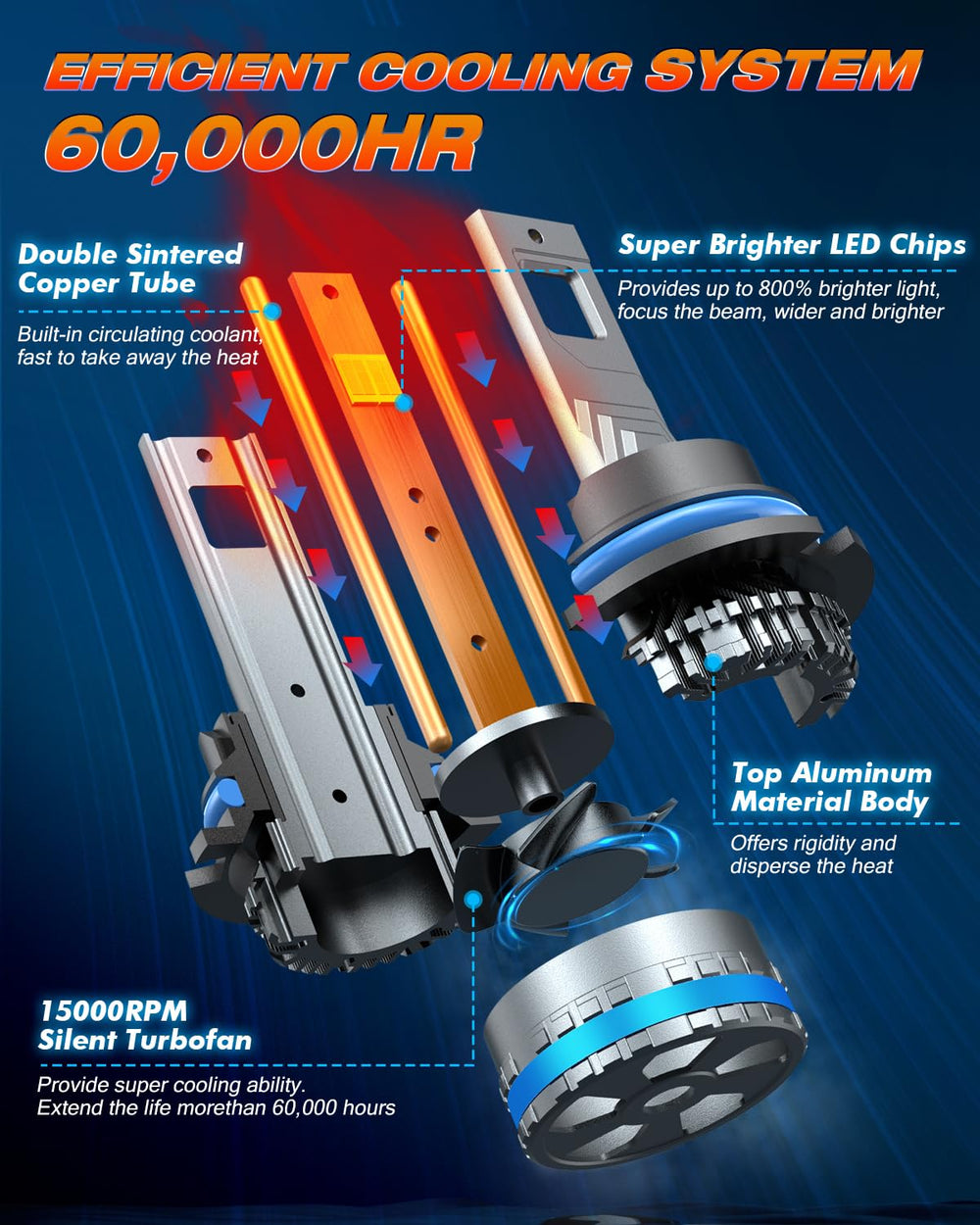 IP68 waterproof design helps weather resistance in challenging conditions
