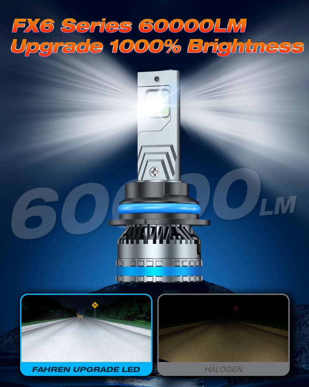 FAHREN 9007/HB5 LED bulbs deliver up to 80,000 lumens per pair for clear road awareness