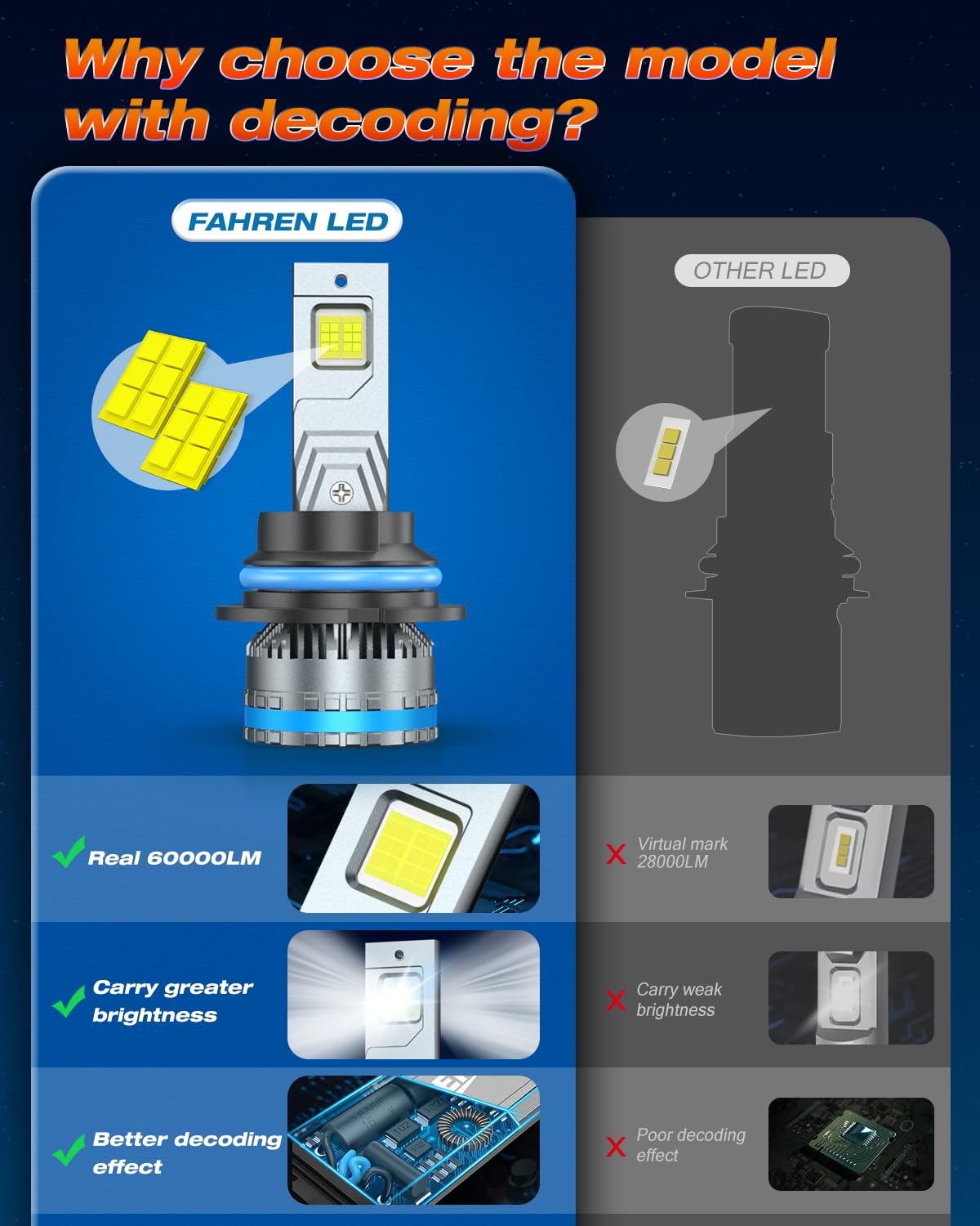 Turbo cooling fan and aerospace aluminum reduce heat to extend bulb lifespan
