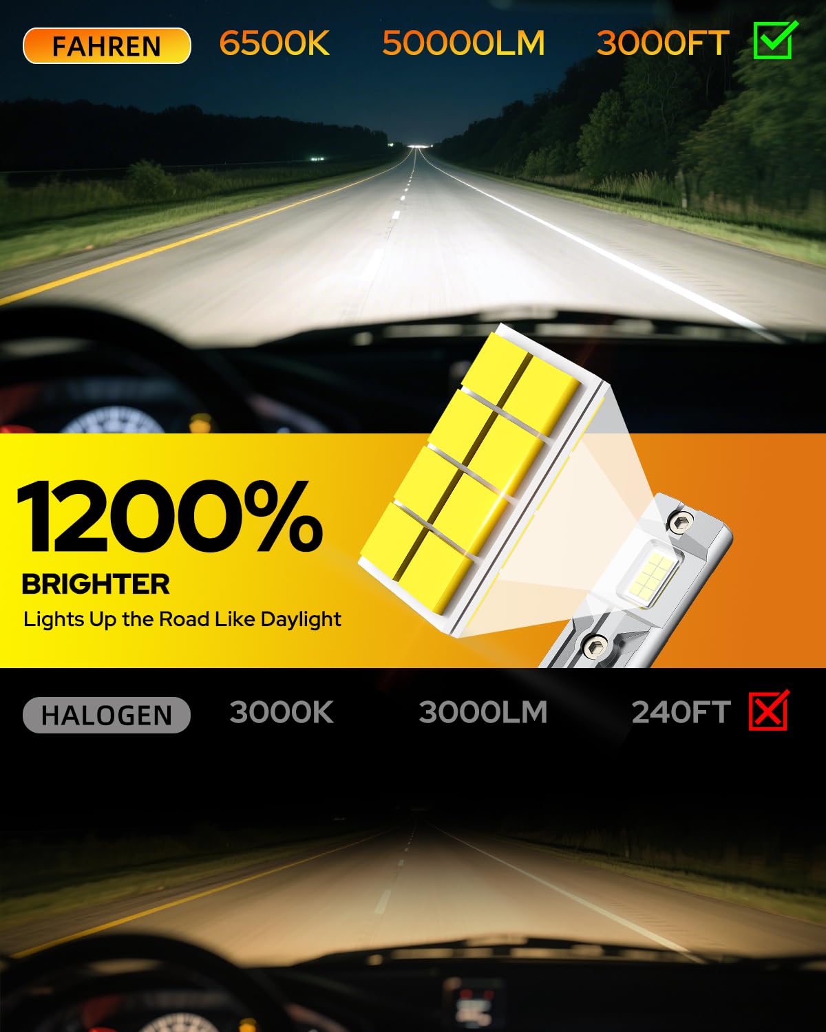 FAHREN 1:1 halogen-size LED fits OEM sockets without modifications.