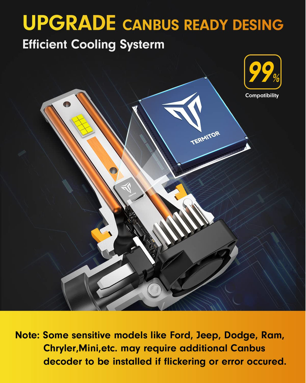FAHREN 2026 LED bulbs CANBUS-ready to reduce flicker.