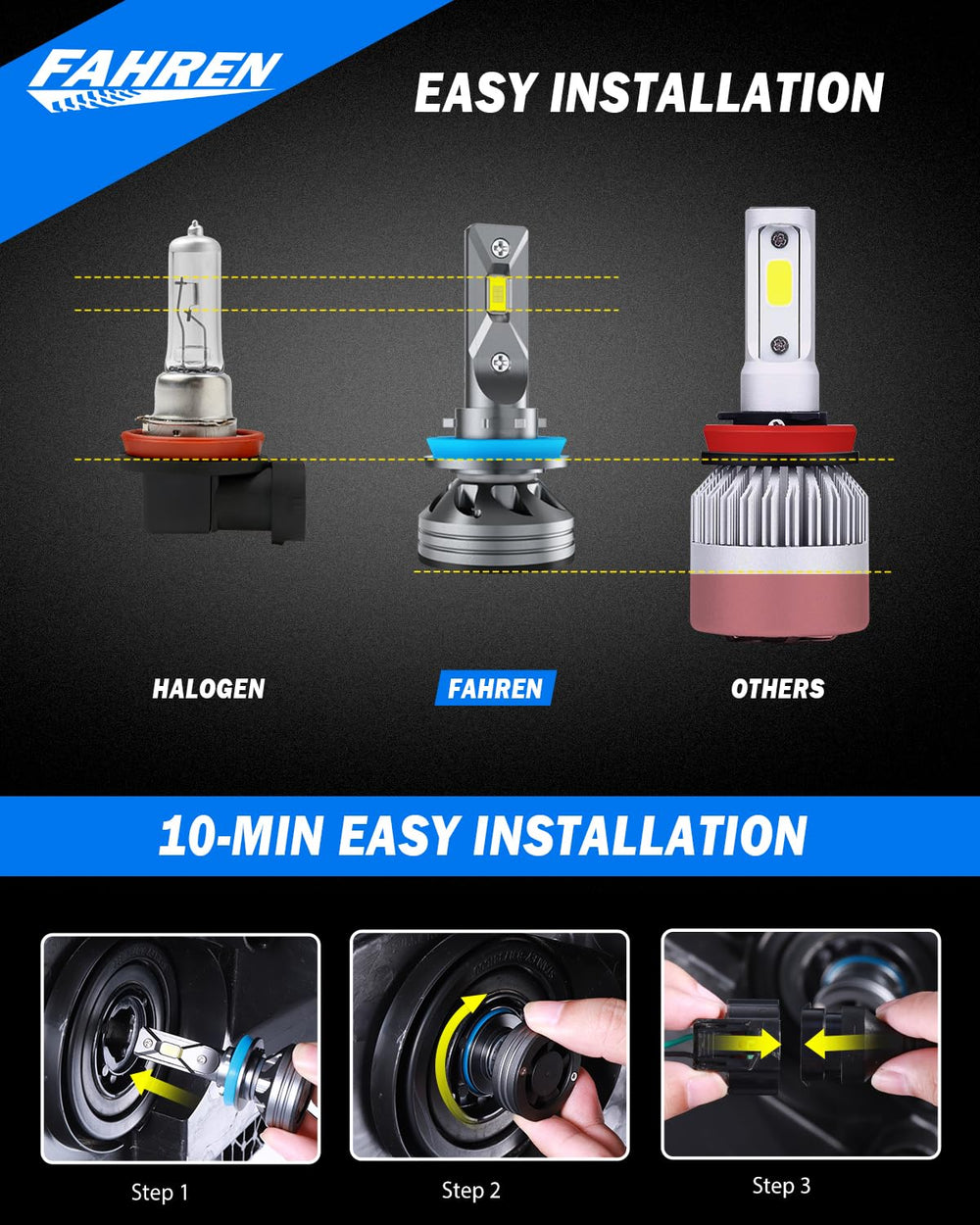 FAHREN 60k hours lifespan for reliable year-round lighting.