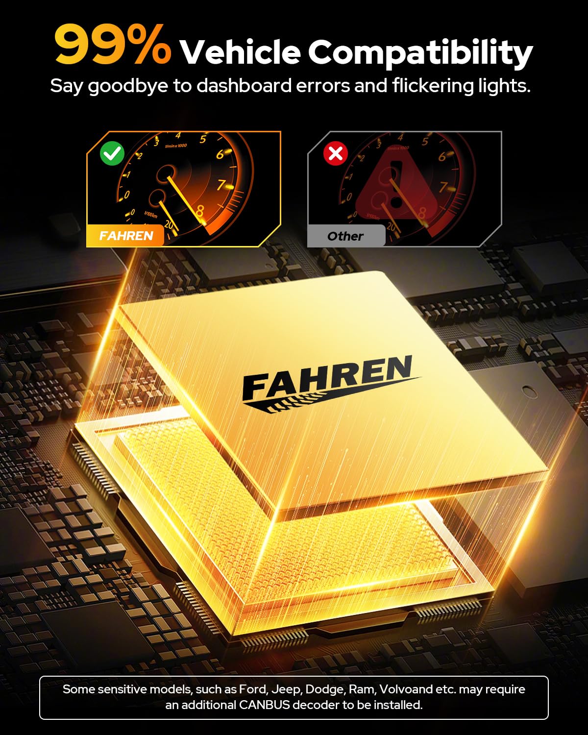 FAHREN 9005 HB3 LED bulb IP68 weatherproof protection for rain and road spray.