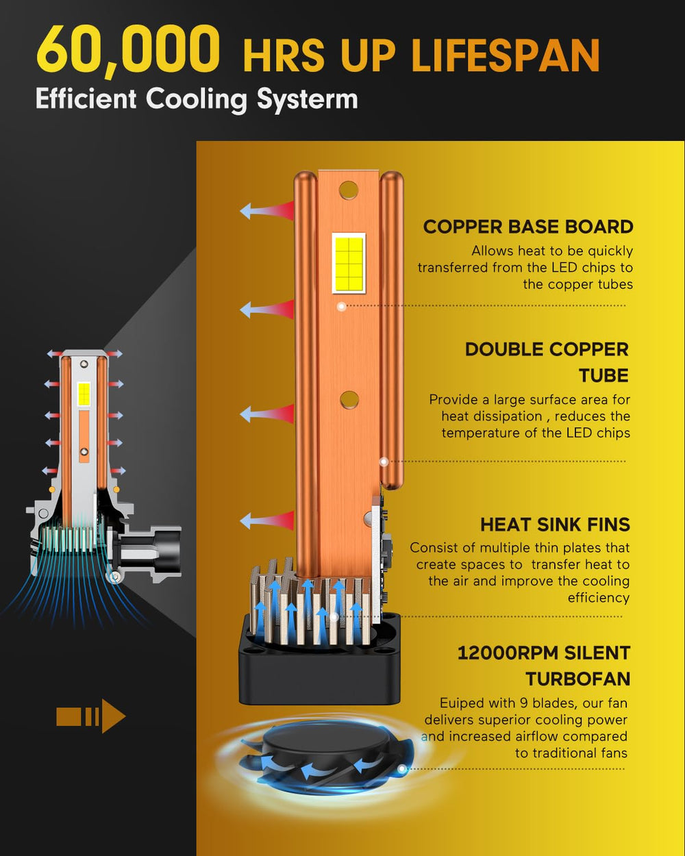 FAHREN 9005 LED bulbs offer quick three-minute installation.