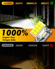 FAHREN 9006/HB4 beam pattern provides even road coverage with a sharp cutoff.