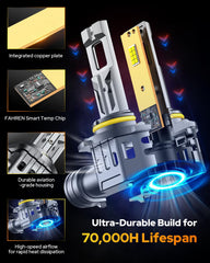FAHREN 9006 HB4 beam pattern demonstrates glare-free, precise illumination