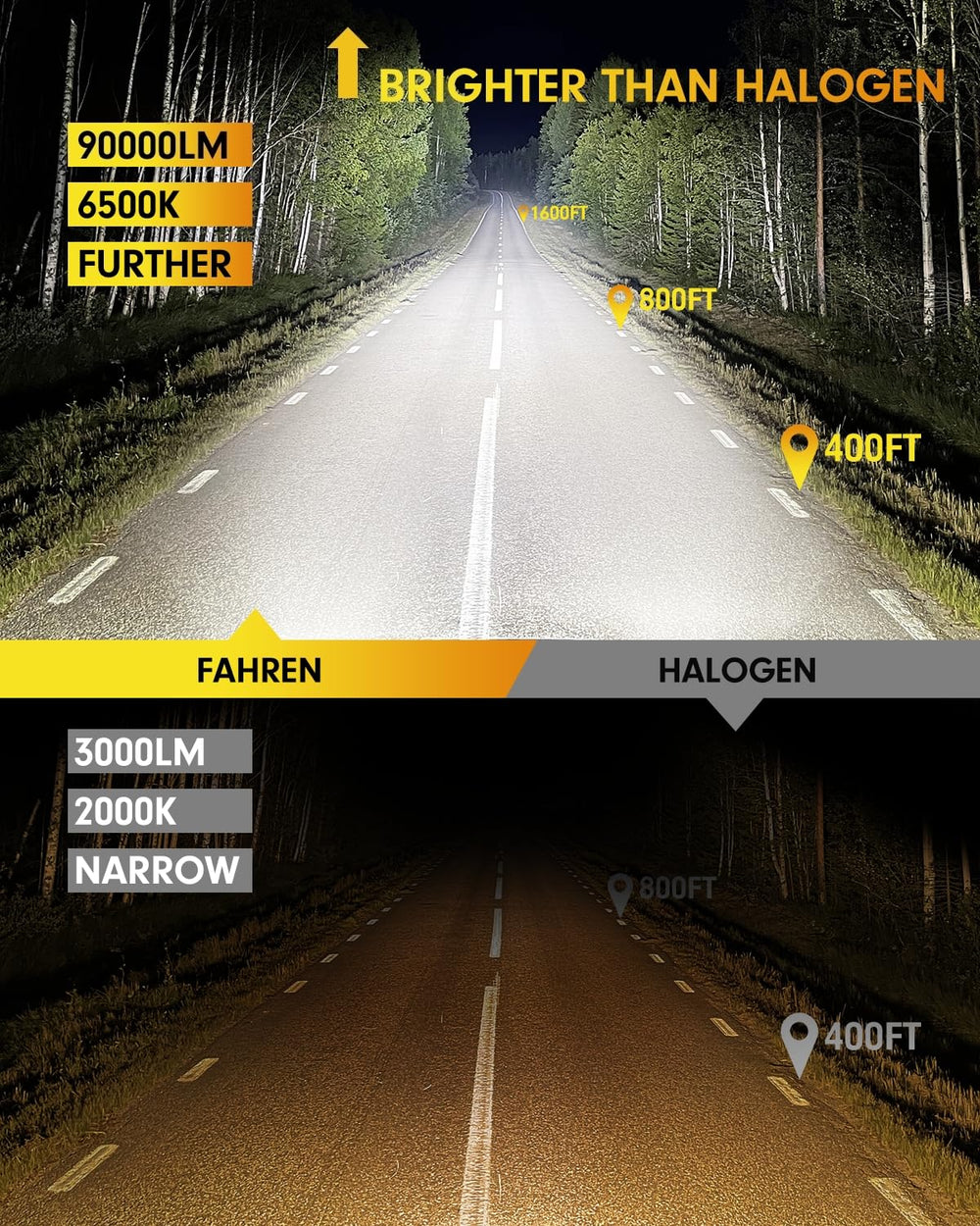FAHREN 9007 HB5 LED beam-pattern closeup highlighting precise cutoff