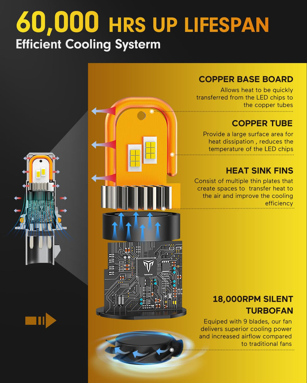FAHREN 9007 HB5 LED bulbs IP68 waterproof for all-weather use