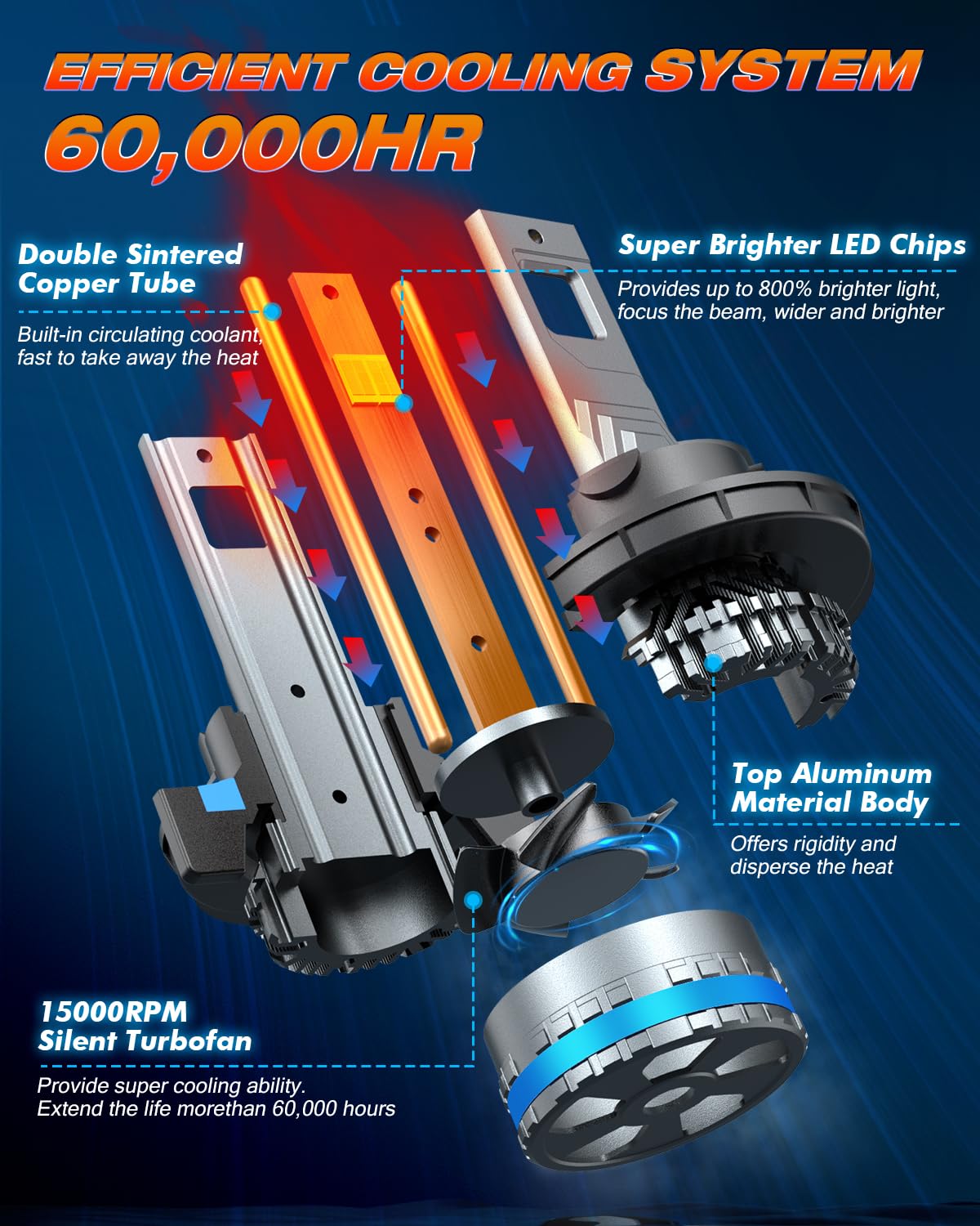 FAHREN 9008 fog bulbs aluminum body with turbo cooling fan