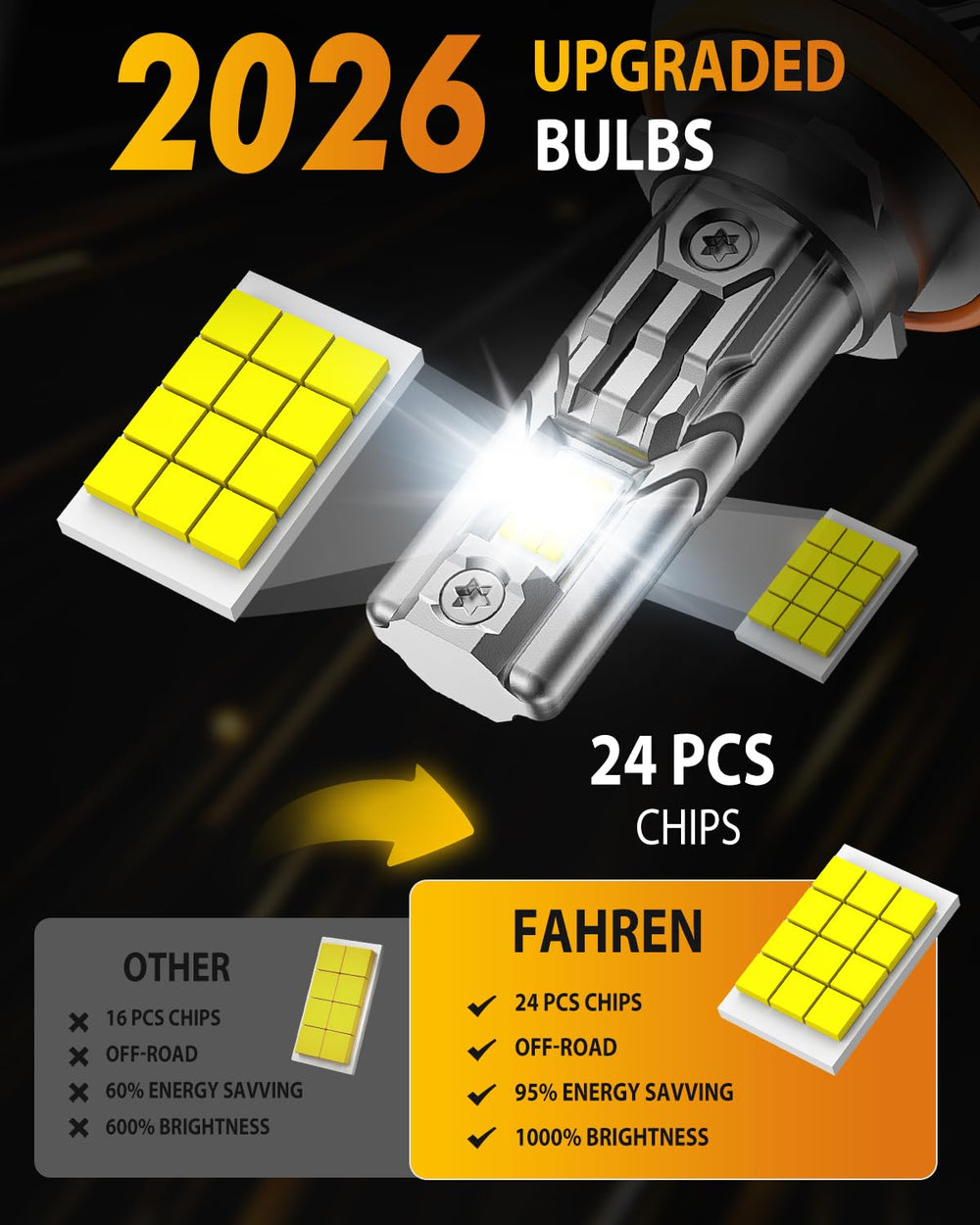 FAHREN 9012/HIR2 pack-of-2 image highlights value and upgrade.