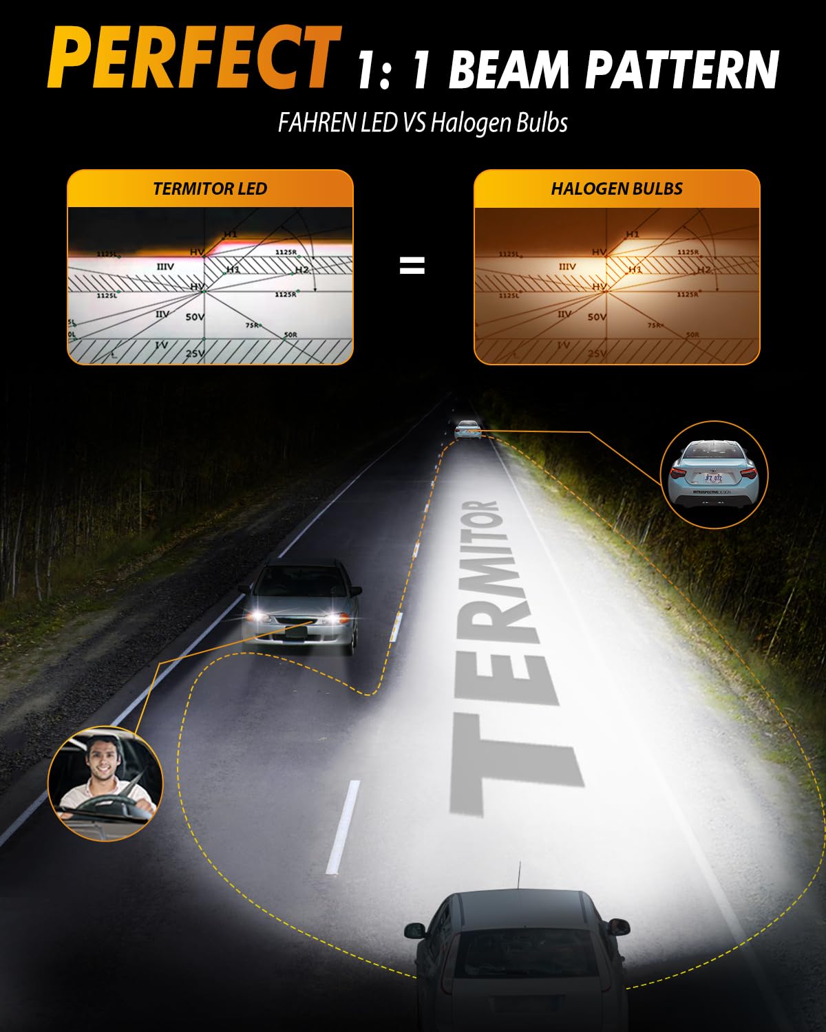 FAHREN 9012/HIR2 bulb side profile showing compact OEM form.