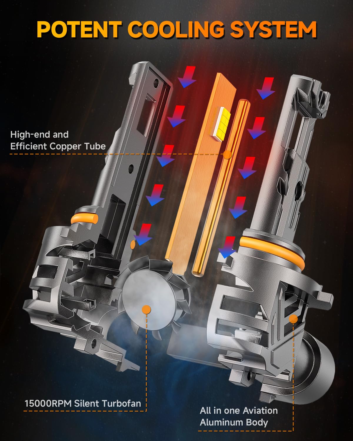 FAHREN 9012/HIR2 gauge light bulb mini design fits standard housings