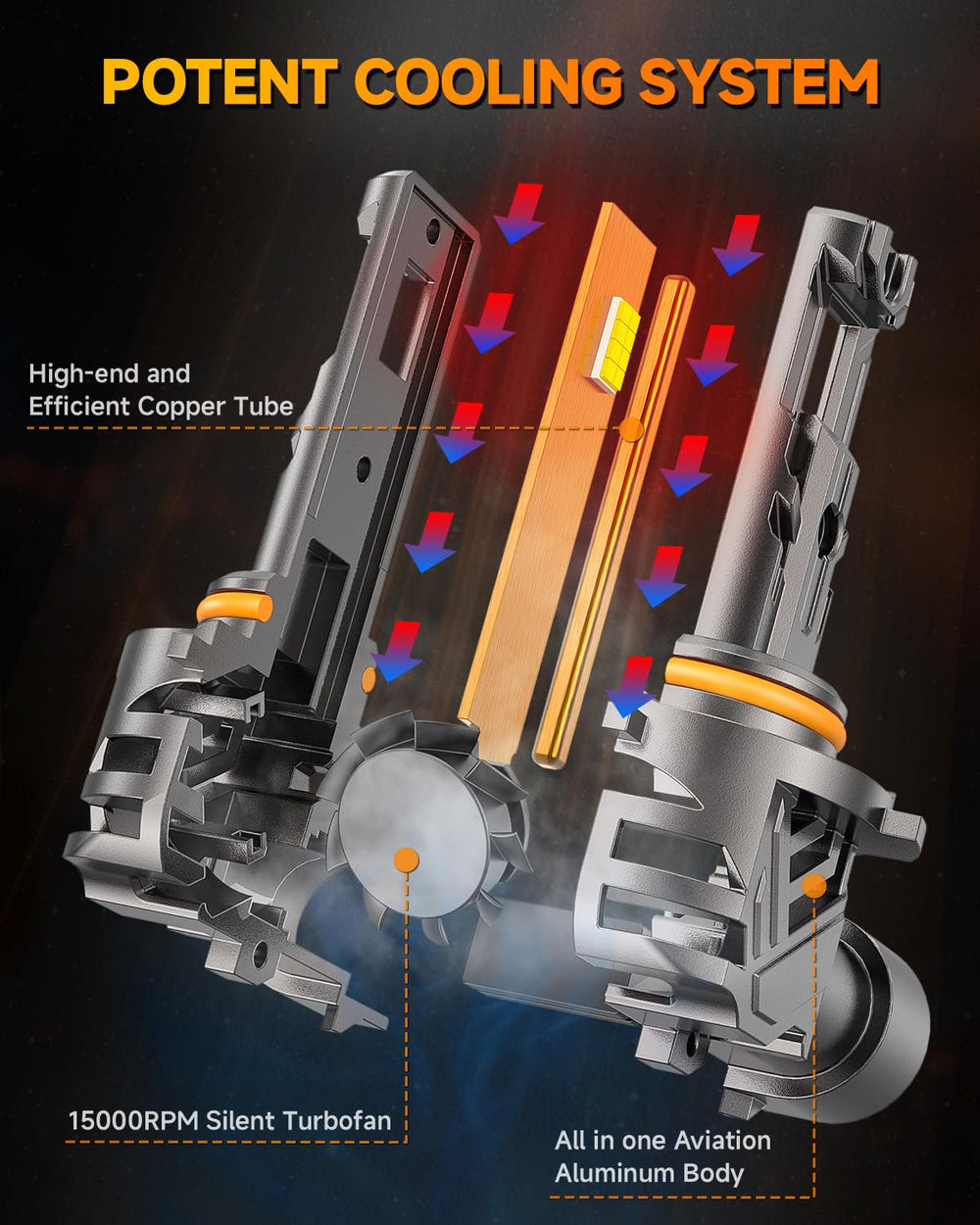 FAHREN 9012/HIR2 gauge light bulb mini design fits standard housings