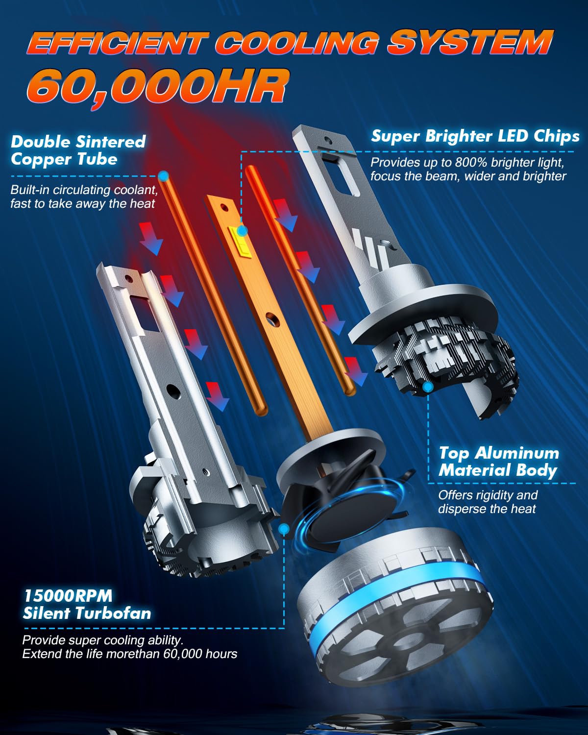 FAHREN H11 turbo cooling fan maintains steady performance