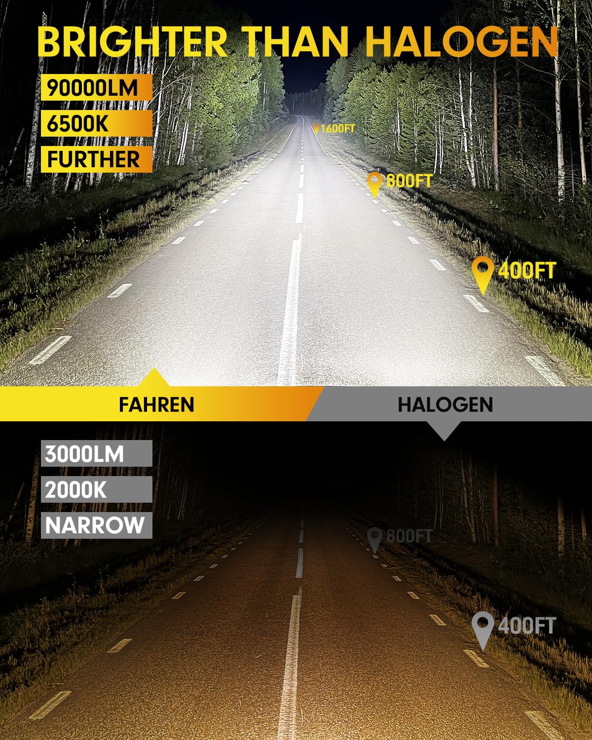 FAHREN H11 LED bulbs beam pattern shows precise, glare-free illumination.