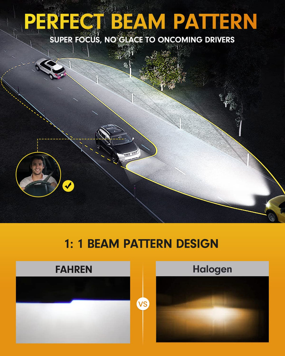 FAHREN H11 LED bulbs IP68 waterproof design for reliable performance in wet conditions.